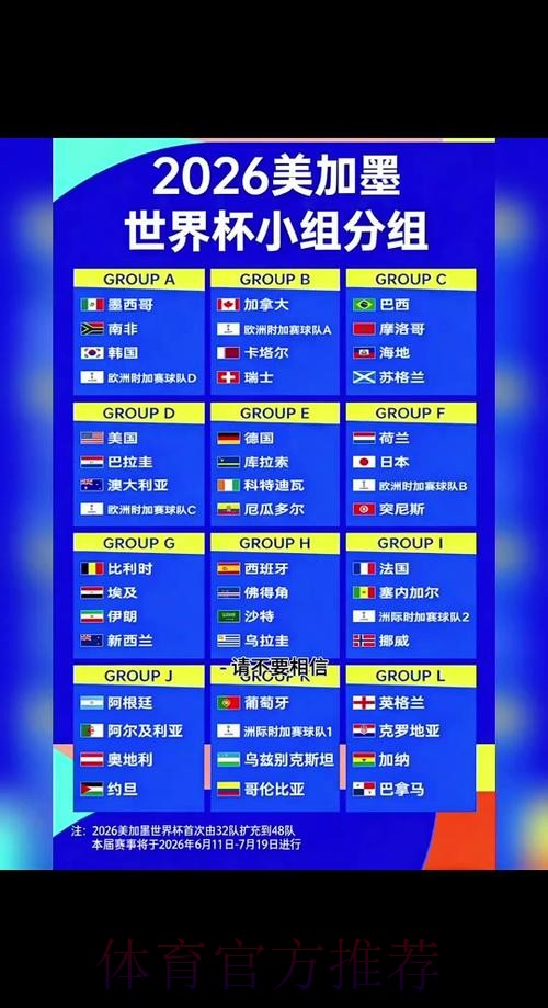 2026年世界杯预测与注册指南 2026年世界杯预测与注册指南
