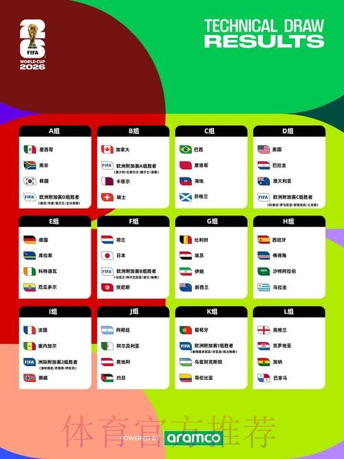 2026年世界杯预测与注册指南 2026年世界杯预测与注册指南